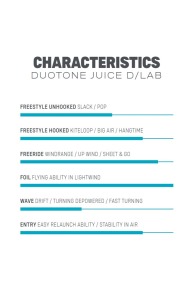 Duotone Kiteboarding-Juice D/LAB 2024 Aile de Kite